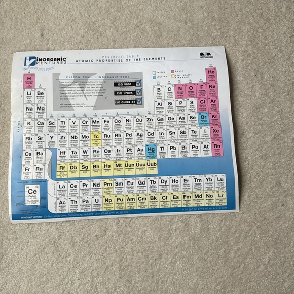 Buy 3/12 🌸 Periodic table 🌸 - Picture 2 of 4